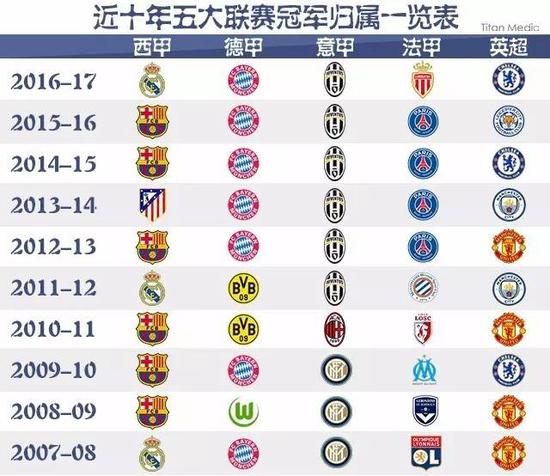 回报的投资
